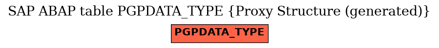 E-R Diagram for table PGPDATA_TYPE (Proxy Structure (generated))