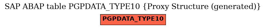 E-R Diagram for table PGPDATA_TYPE10 (Proxy Structure (generated))