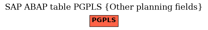 E-R Diagram for table PGPLS (Other planning fields)