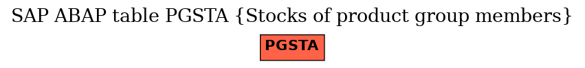 E-R Diagram for table PGSTA (Stocks of product group members)