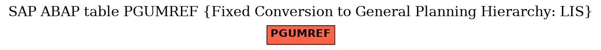 E-R Diagram for table PGUMREF (Fixed Conversion to General Planning Hierarchy: LIS)