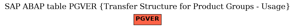 E-R Diagram for table PGVER (Transfer Structure for Product Groups - Usage)