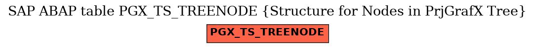 E-R Diagram for table PGX_TS_TREENODE (Structure for Nodes in PrjGrafX Tree)