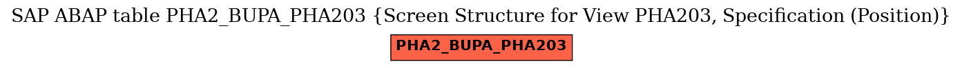 E-R Diagram for table PHA2_BUPA_PHA203 (Screen Structure for View PHA203, Specification (Position))
