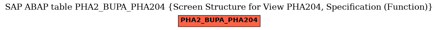 E-R Diagram for table PHA2_BUPA_PHA204 (Screen Structure for View PHA204, Specification (Function))