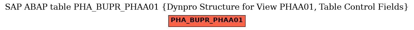 E-R Diagram for table PHA_BUPR_PHAA01 (Dynpro Structure for View PHAA01, Table Control Fields)
