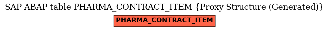 E-R Diagram for table PHARMA_CONTRACT_ITEM (Proxy Structure (Generated))