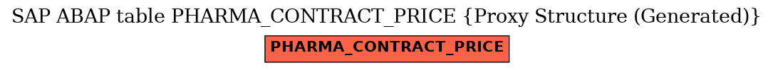 E-R Diagram for table PHARMA_CONTRACT_PRICE (Proxy Structure (Generated))