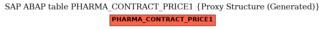 E-R Diagram for table PHARMA_CONTRACT_PRICE1 (Proxy Structure (Generated))