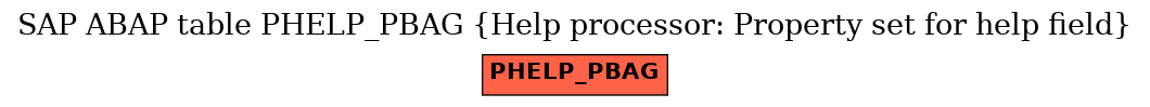 E-R Diagram for table PHELP_PBAG (Help processor: Property set for help field)