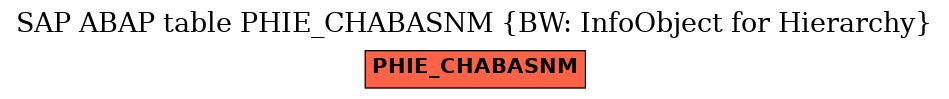 E-R Diagram for table PHIE_CHABASNM (BW: InfoObject for Hierarchy)