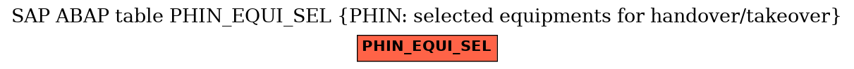 E-R Diagram for table PHIN_EQUI_SEL (PHIN: selected equipments for handover/takeover)