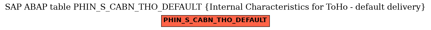 E-R Diagram for table PHIN_S_CABN_THO_DEFAULT (Internal Characteristics for ToHo - default delivery)