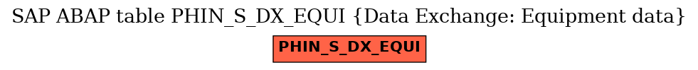 E-R Diagram for table PHIN_S_DX_EQUI (Data Exchange: Equipment data)