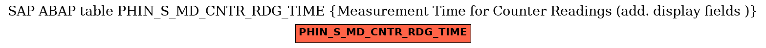 E-R Diagram for table PHIN_S_MD_CNTR_RDG_TIME (Measurement Time for Counter Readings (add. display fields ))