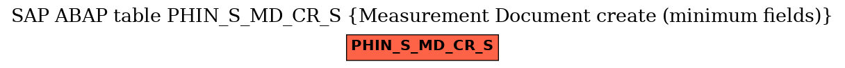 E-R Diagram for table PHIN_S_MD_CR_S (Measurement Document create (minimum fields))