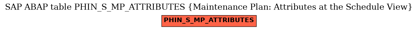 E-R Diagram for table PHIN_S_MP_ATTRIBUTES (Maintenance Plan: Attributes at the Schedule View)