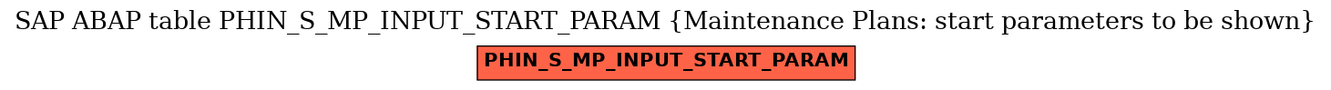 E-R Diagram for table PHIN_S_MP_INPUT_START_PARAM (Maintenance Plans: start parameters to be shown)
