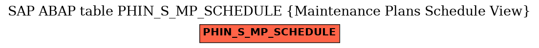 E-R Diagram for table PHIN_S_MP_SCHEDULE (Maintenance Plans Schedule View)