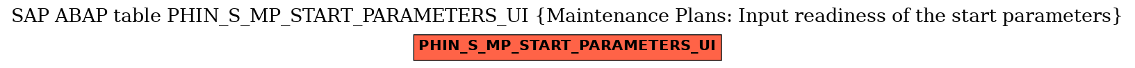 E-R Diagram for table PHIN_S_MP_START_PARAMETERS_UI (Maintenance Plans: Input readiness of the start parameters)