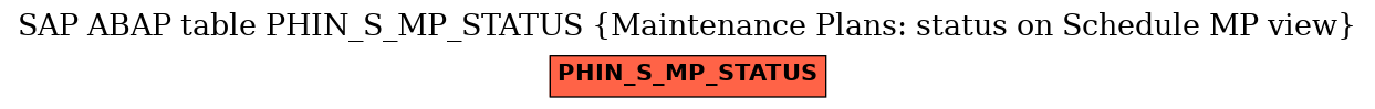 E-R Diagram for table PHIN_S_MP_STATUS (Maintenance Plans: status on Schedule MP view)