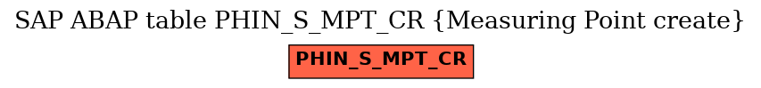 E-R Diagram for table PHIN_S_MPT_CR (Measuring Point create)