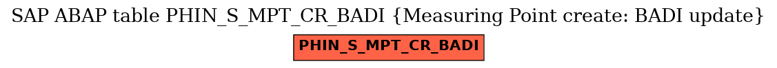 E-R Diagram for table PHIN_S_MPT_CR_BADI (Measuring Point create: BADI update)