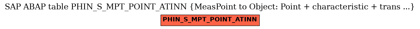 E-R Diagram for table PHIN_S_MPT_POINT_ATINN (MeasPoint to Object: Point + characteristic + trans ...)