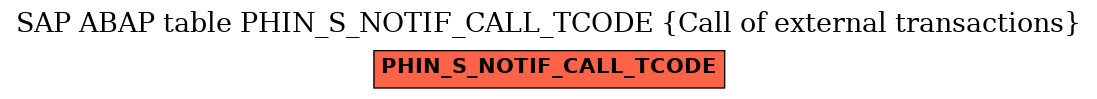 E-R Diagram for table PHIN_S_NOTIF_CALL_TCODE (Call of external transactions)