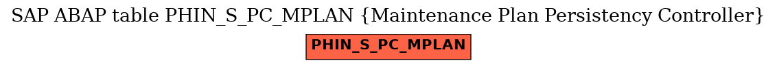 E-R Diagram for table PHIN_S_PC_MPLAN (Maintenance Plan Persistency Controller)