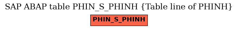 E-R Diagram for table PHIN_S_PHINH (Table line of PHINH)