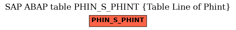 E-R Diagram for table PHIN_S_PHINT (Table Line of Phint)