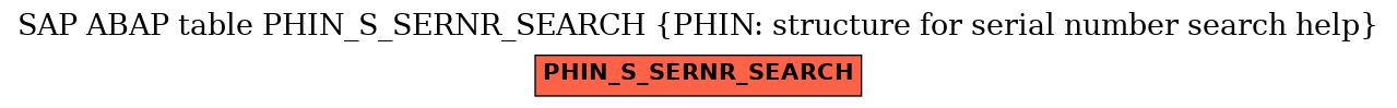 E-R Diagram for table PHIN_S_SERNR_SEARCH (PHIN: structure for serial number search help)