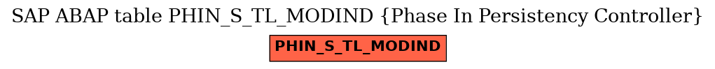 E-R Diagram for table PHIN_S_TL_MODIND (Phase In Persistency Controller)