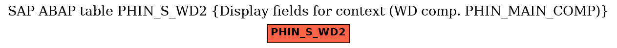 E-R Diagram for table PHIN_S_WD2 (Display fields for context (WD comp. PHIN_MAIN_COMP))