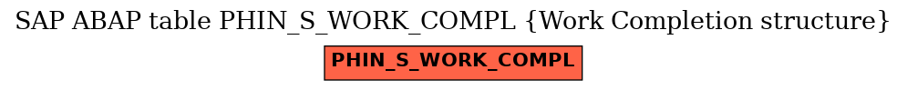 E-R Diagram for table PHIN_S_WORK_COMPL (Work Completion structure)