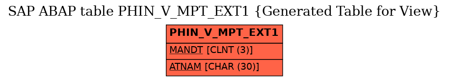 E-R Diagram for table PHIN_V_MPT_EXT1 (Generated Table for View)