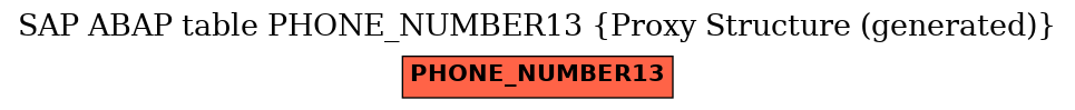 E-R Diagram for table PHONE_NUMBER13 (Proxy Structure (generated))