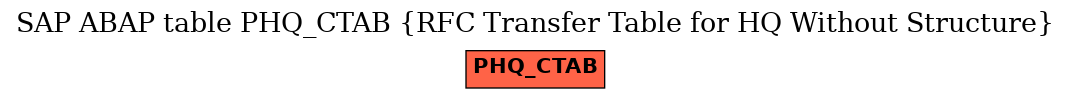 E-R Diagram for table PHQ_CTAB (RFC Transfer Table for HQ Without Structure)