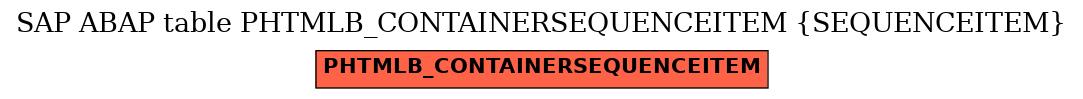 E-R Diagram for table PHTMLB_CONTAINERSEQUENCEITEM (SEQUENCEITEM)