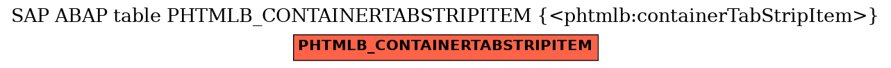 E-R Diagram for table PHTMLB_CONTAINERTABSTRIPITEM (<phtmlb:containerTabStripItem>)