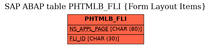 E-R Diagram for table PHTMLB_FLI (Form Layout Items)