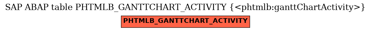 E-R Diagram for table PHTMLB_GANTTCHART_ACTIVITY (<phtmlb:ganttChartActivity>)