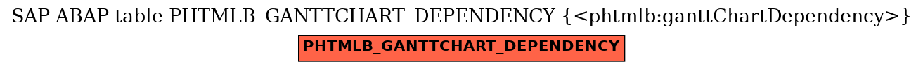 E-R Diagram for table PHTMLB_GANTTCHART_DEPENDENCY (<phtmlb:ganttChartDependency>)