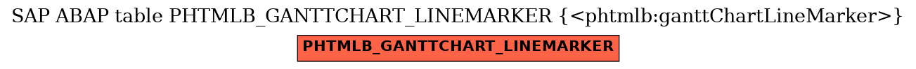 E-R Diagram for table PHTMLB_GANTTCHART_LINEMARKER (<phtmlb:ganttChartLineMarker>)