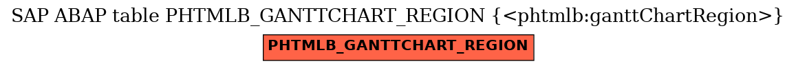 E-R Diagram for table PHTMLB_GANTTCHART_REGION (<phtmlb:ganttChartRegion>)