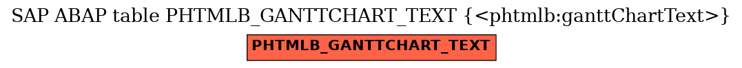 E-R Diagram for table PHTMLB_GANTTCHART_TEXT (<phtmlb:ganttChartText>)