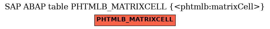 E-R Diagram for table PHTMLB_MATRIXCELL (<phtmlb:matrixCell>)