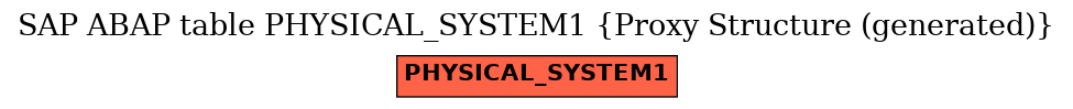 E-R Diagram for table PHYSICAL_SYSTEM1 (Proxy Structure (generated))