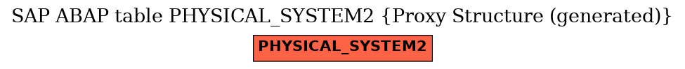 E-R Diagram for table PHYSICAL_SYSTEM2 (Proxy Structure (generated))